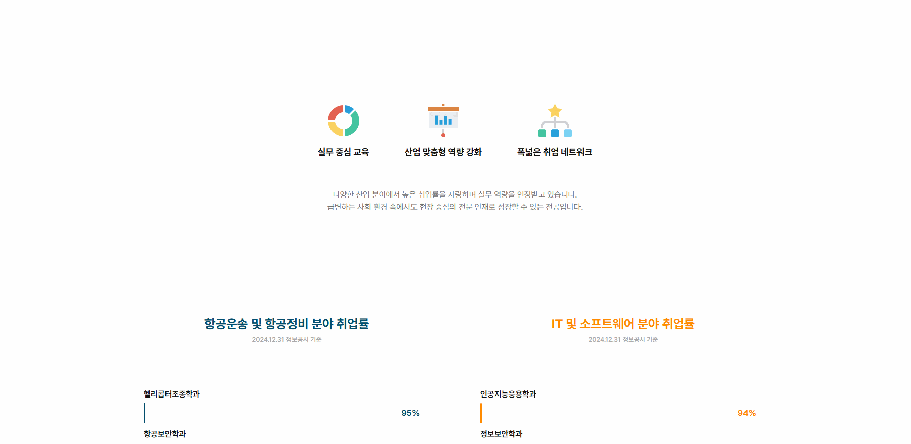  웹사이트 템플릿 chart1001 이미지,   홈페이지 디자인