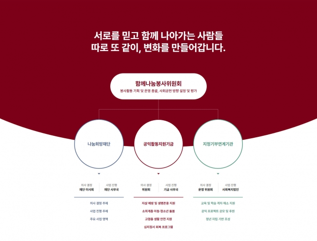반응형, 조직 구조도, 업무 분장표, 운영체계도, 회사 조직도 organization1005 썸네일