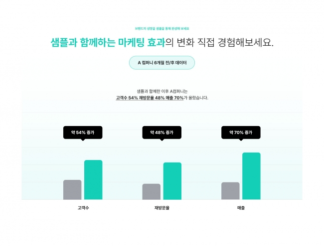 반응형, 그래프, 마케팅효과, 성과발표, 데이터그래프 graph1001 썸네일